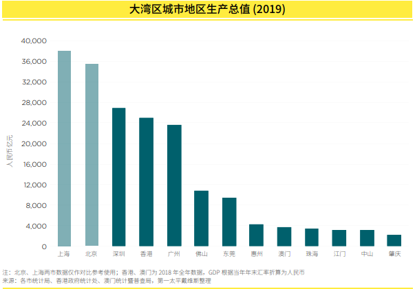 澳门gdp人民币(3)