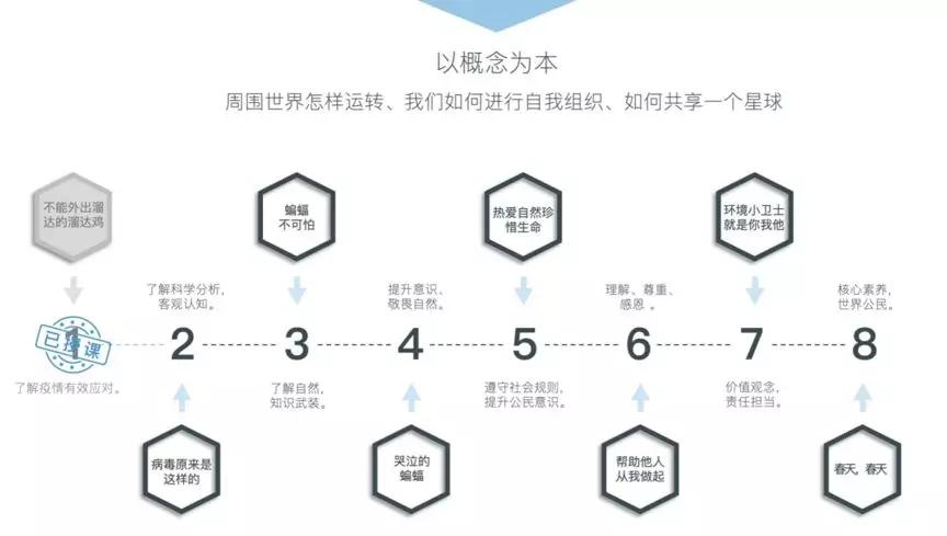 目标引导的正畸治疗gdp_牙齿稀疏正畸治疗(3)