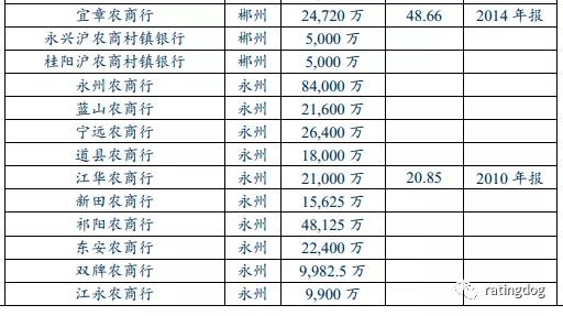 湘南地区的人口_湘南学院