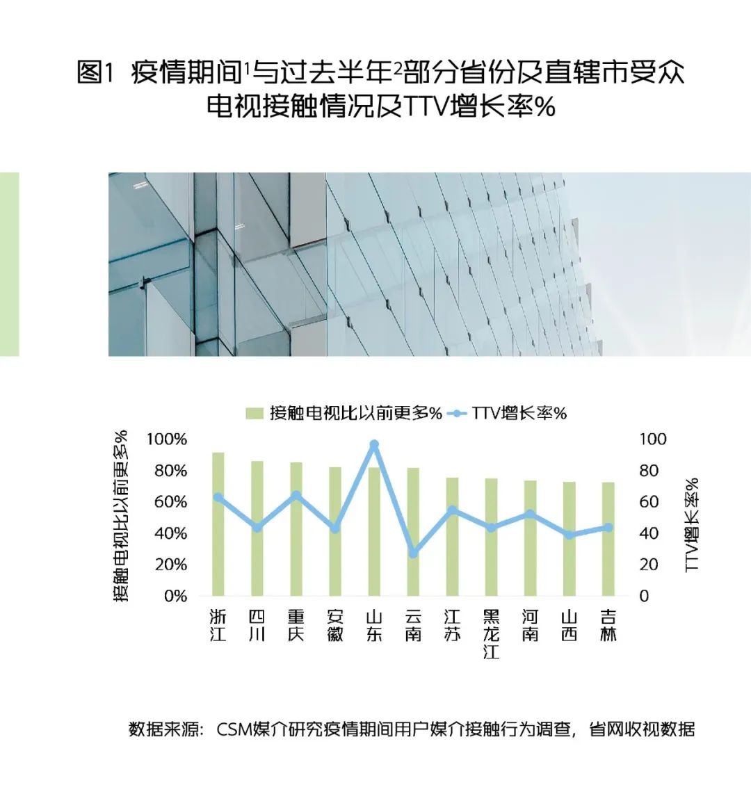 mbti人口比例_es 去重统计 MBTI自制统计研究 关于MBTI中国人口比例,知乎类型关注(3)