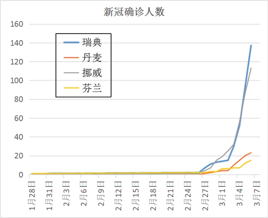 疫情之下皇室和平民区别对待,瑞典说好的平等呢?