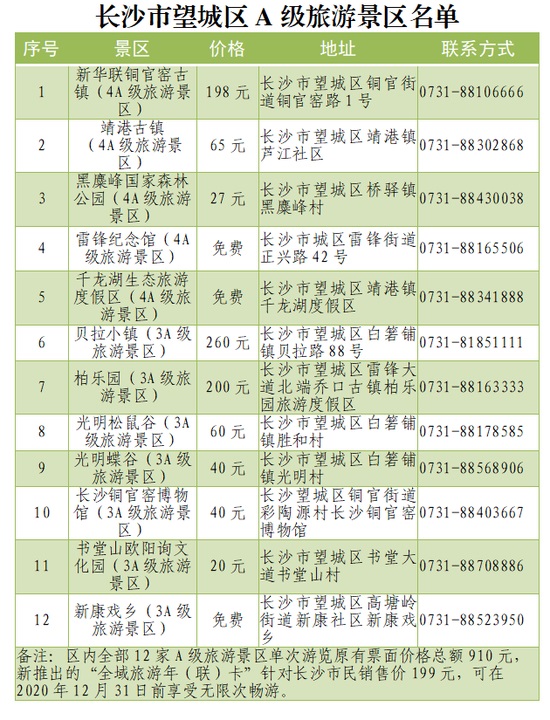 望城发布GDP_一季度国民经济数据公布 GDP增长8.1(2)