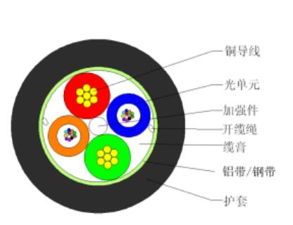 通信电缆与用半合成改全合成行吗