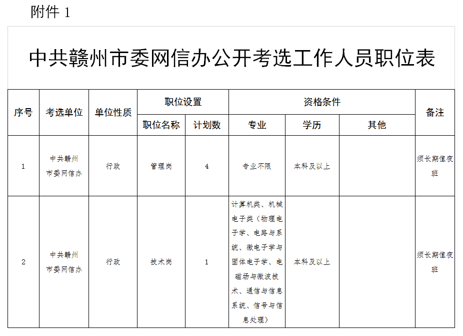 信氏人口排名_世界人口排名图片