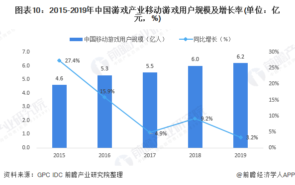 中国2020人均_中国人均寿命(2)
