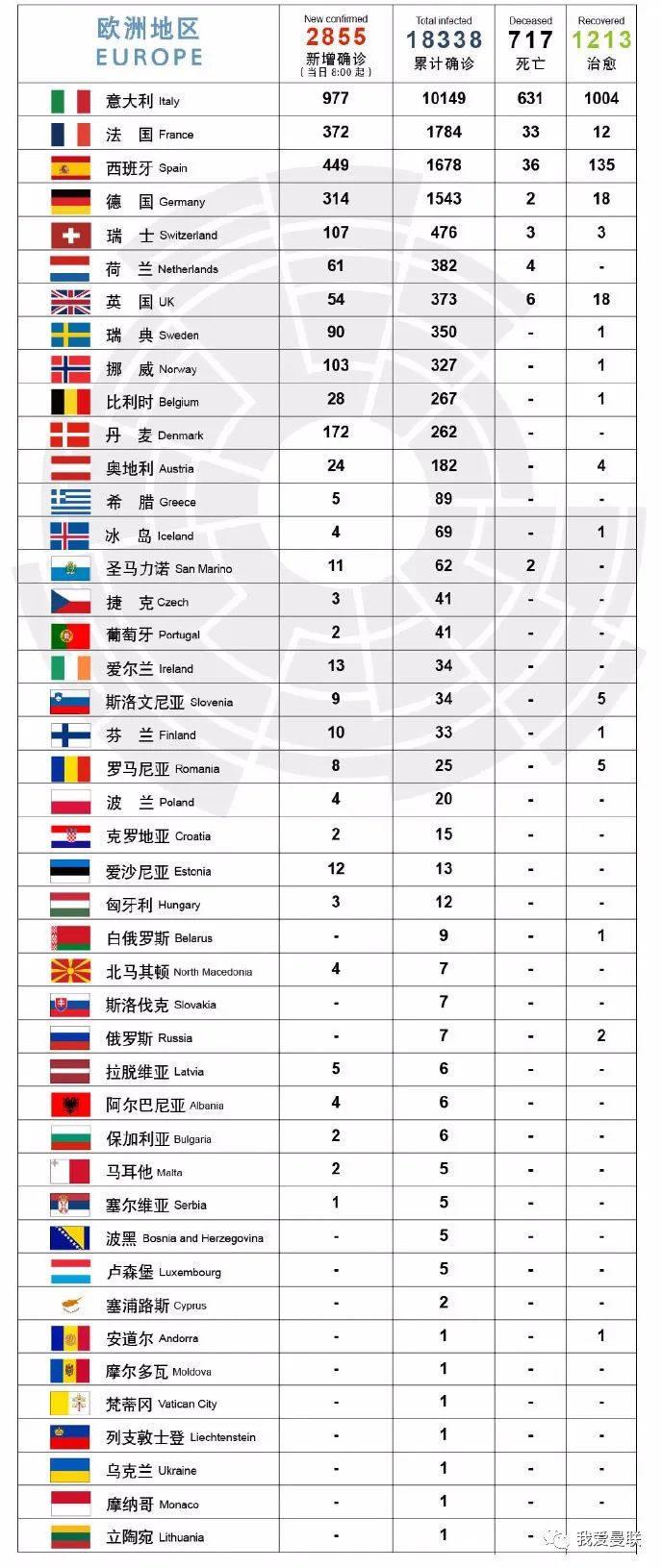 人口累计增加出现负值_人口普查(2)