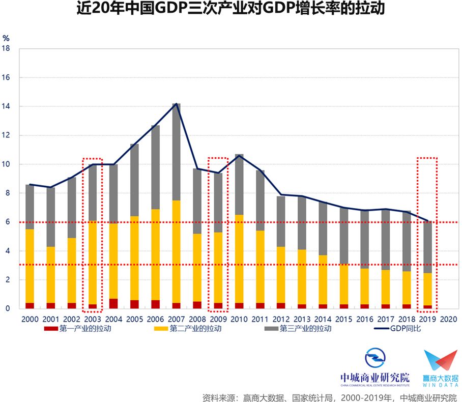 为什么中国一直在压gdp_中国宏观杠杆报告 2019(3)