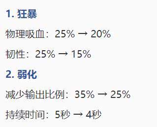 心上的罗伽曲谱_心上的罗加曲谱