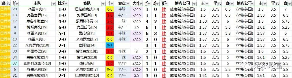 巴西甲级联赛_巴西甲级联赛DS_巴西甲级联赛直播