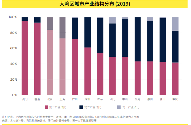 澳门gdp人民币(3)