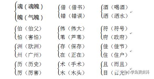 扩散部编版三年级下册语文整册知识点小结文末含下载方式