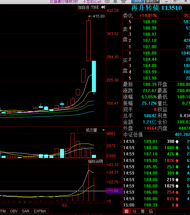 再升科技603601 再升转债113520 三天翻倍爽上天 一日腰斩近疯癫 关灯
