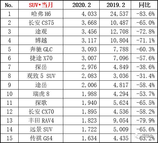 车型销量排名_新能源汽车销量排名