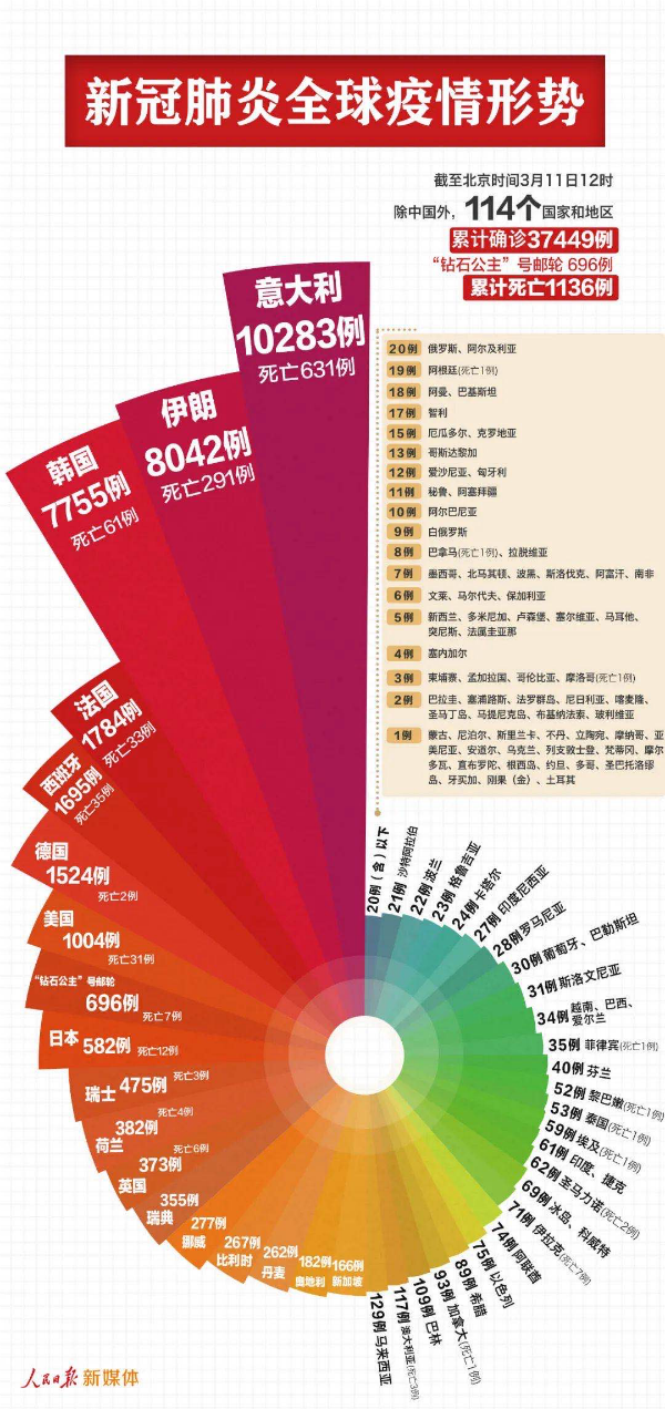 贝加莫gdp(2)