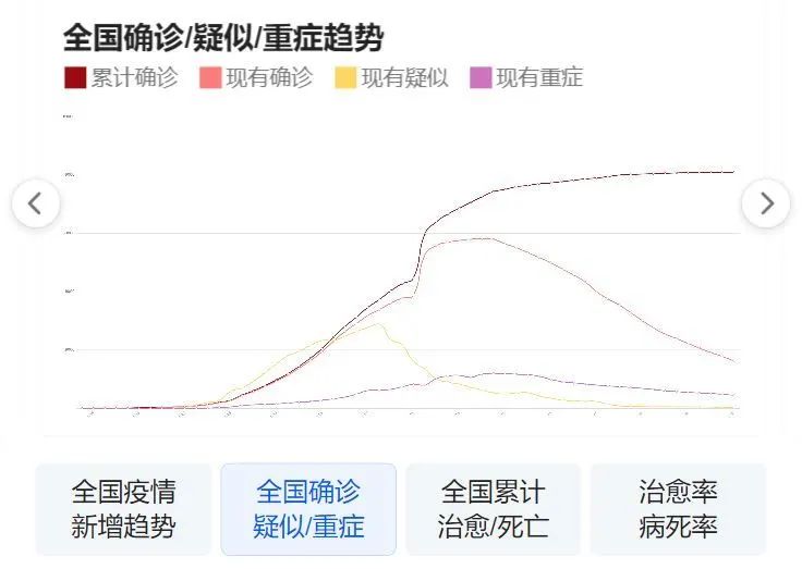 疫情更新 | 3月11日新冠病毒疫情最新动态 辟谣信息