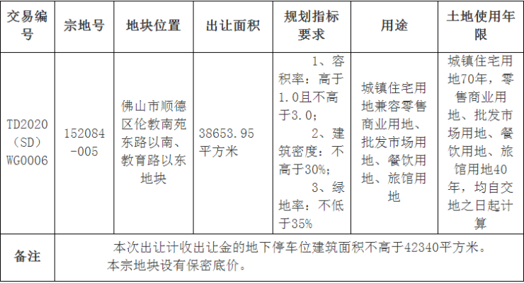 什么叫批发市场用地性质