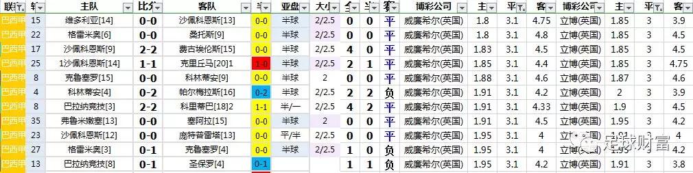 巴西甲级联赛直播_巴西甲级联赛_巴西甲级联赛DS