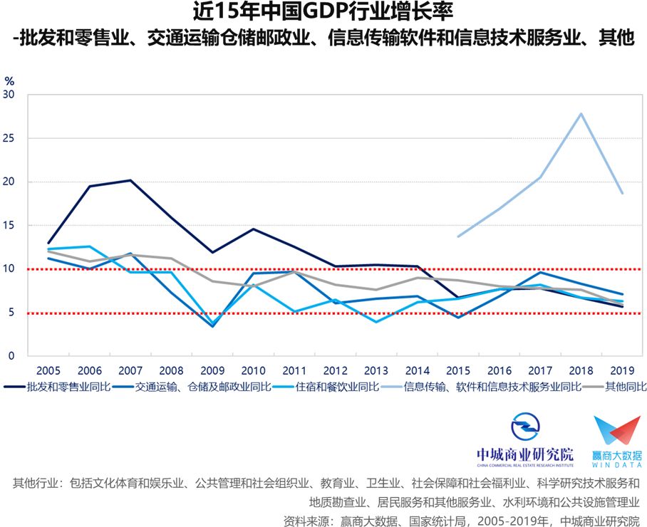 gdp拉动指标公式_受重大项目拉动 东莞GDP数据反转(2)