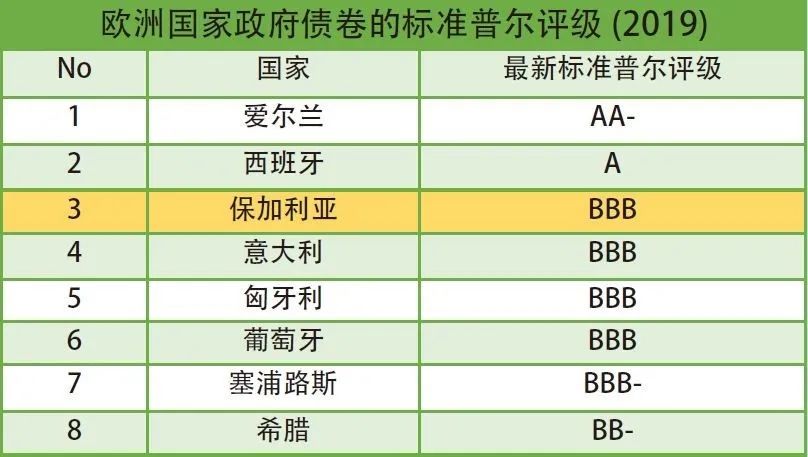 保加利亚国债投资移民：快速入籍拿欧盟护照！经济实惠，安全性高！