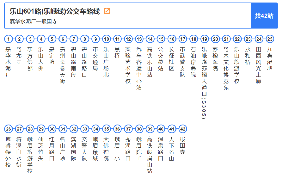 《2020乐山最新公交大全》来了!含发车时间