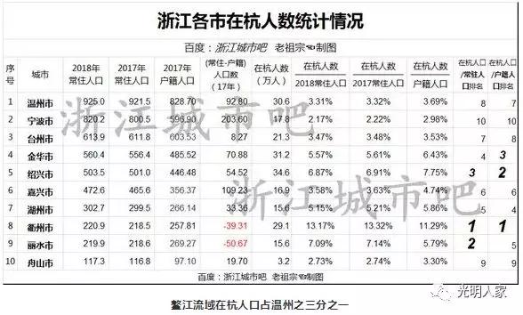 2019温州市人口_温州市地图