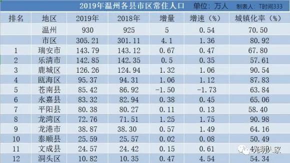 瑞安人口趋势_瑞安·雷诺兹