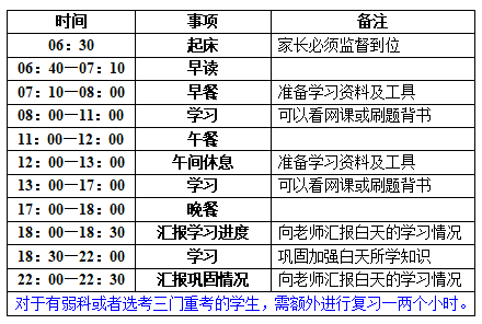 延期开学对复读生更有利？非常时期，如何决战高考？今年考生太难了！