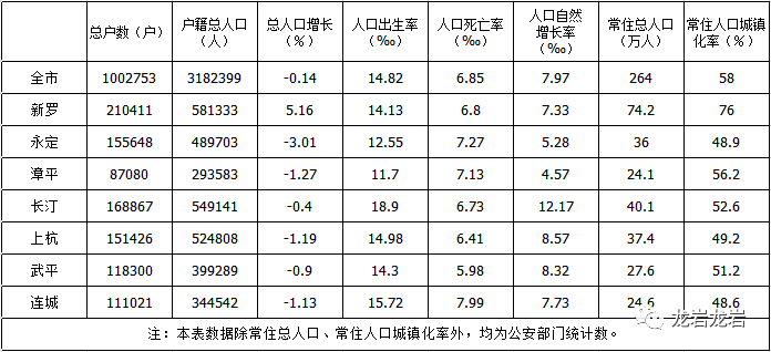 福建长汀县多少人口_福建土楼