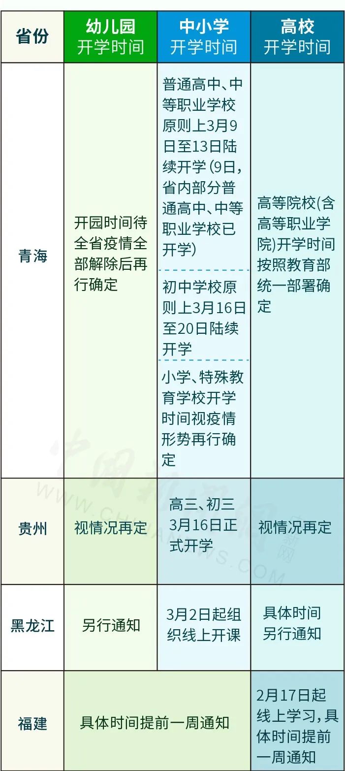 最新！31省份开学时间表快收好