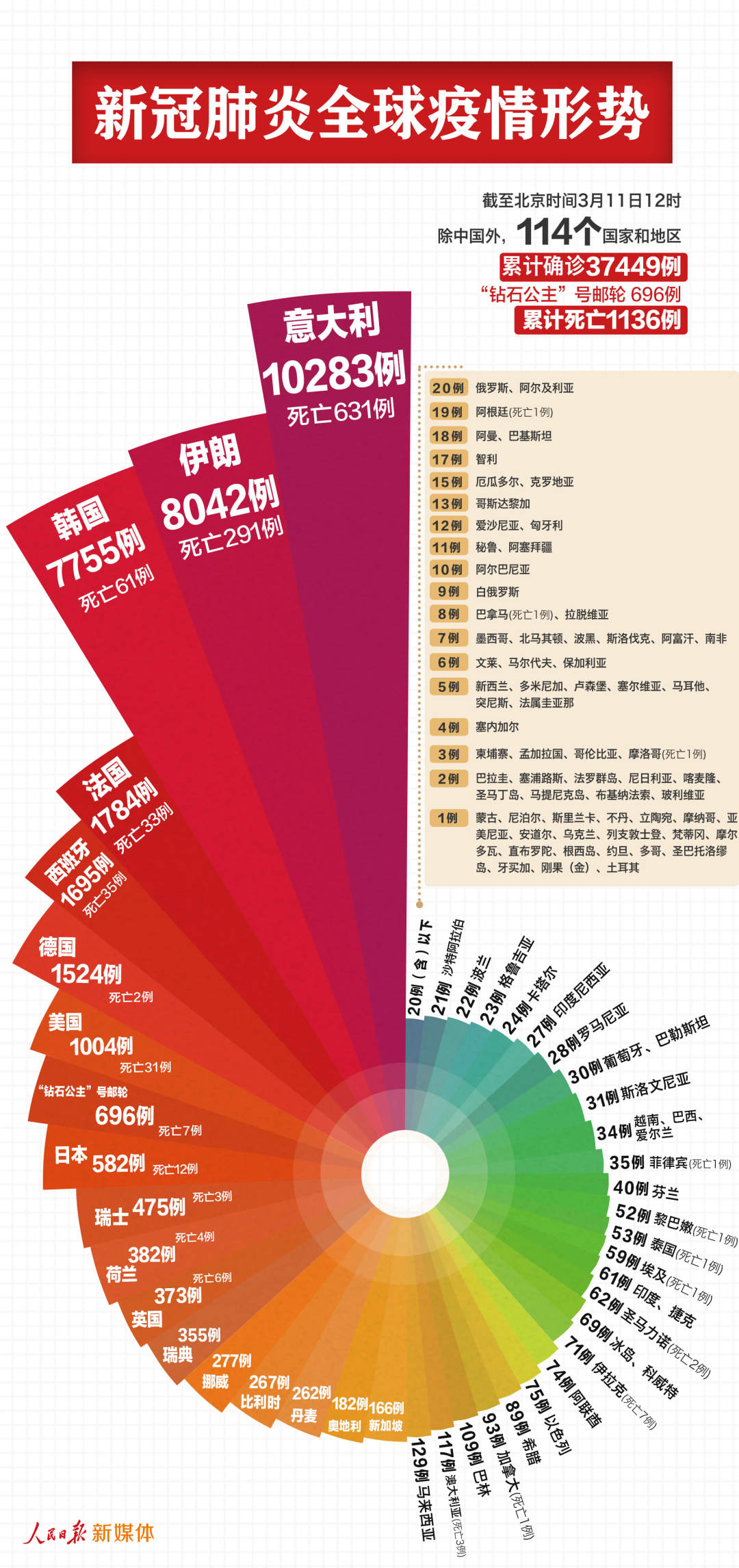 北京人口超过2100万英语_北京地铁(3)