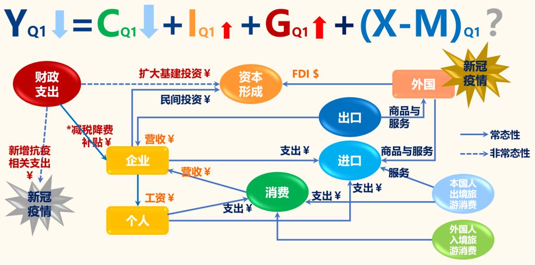 经济总量贡献率在_经济(2)