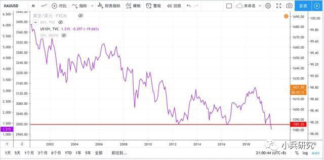 3�»ƽ𱩵������ԭ��