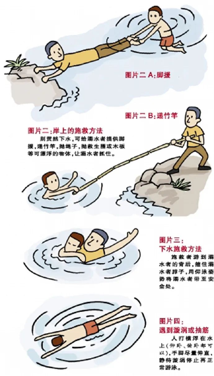 此外,若不慎发生溺水事故,要学会正确施救.