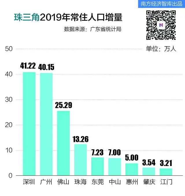 中山常住人口2017_广东中山七普数据小榄镇“鹤立鸡群”,常住人口超50万