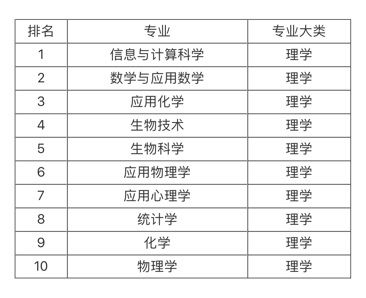 医学就业排名_就业推荐表临床医学(2)
