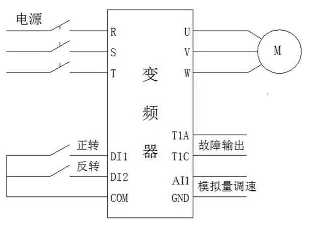 变频器启停该如何接线,要几个开关?