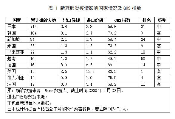 买外国进口会感染新型肺炎吗