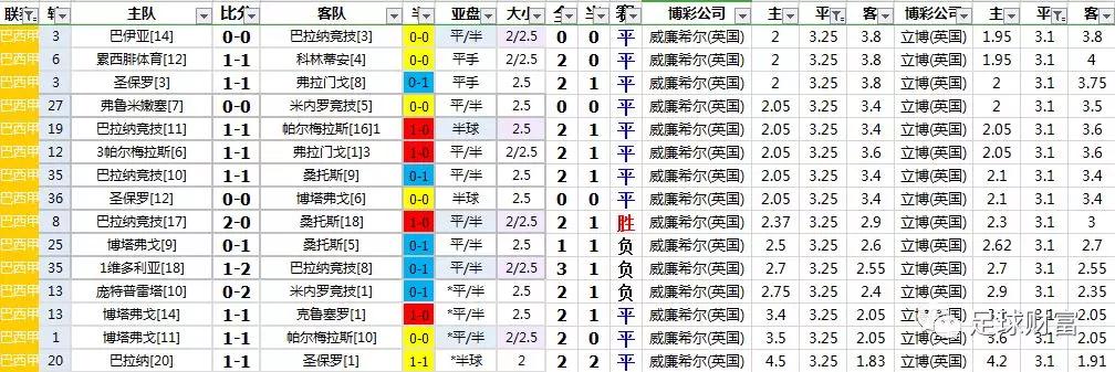 巴西甲级联赛DS_巴西甲级联赛直播_巴西甲级联赛