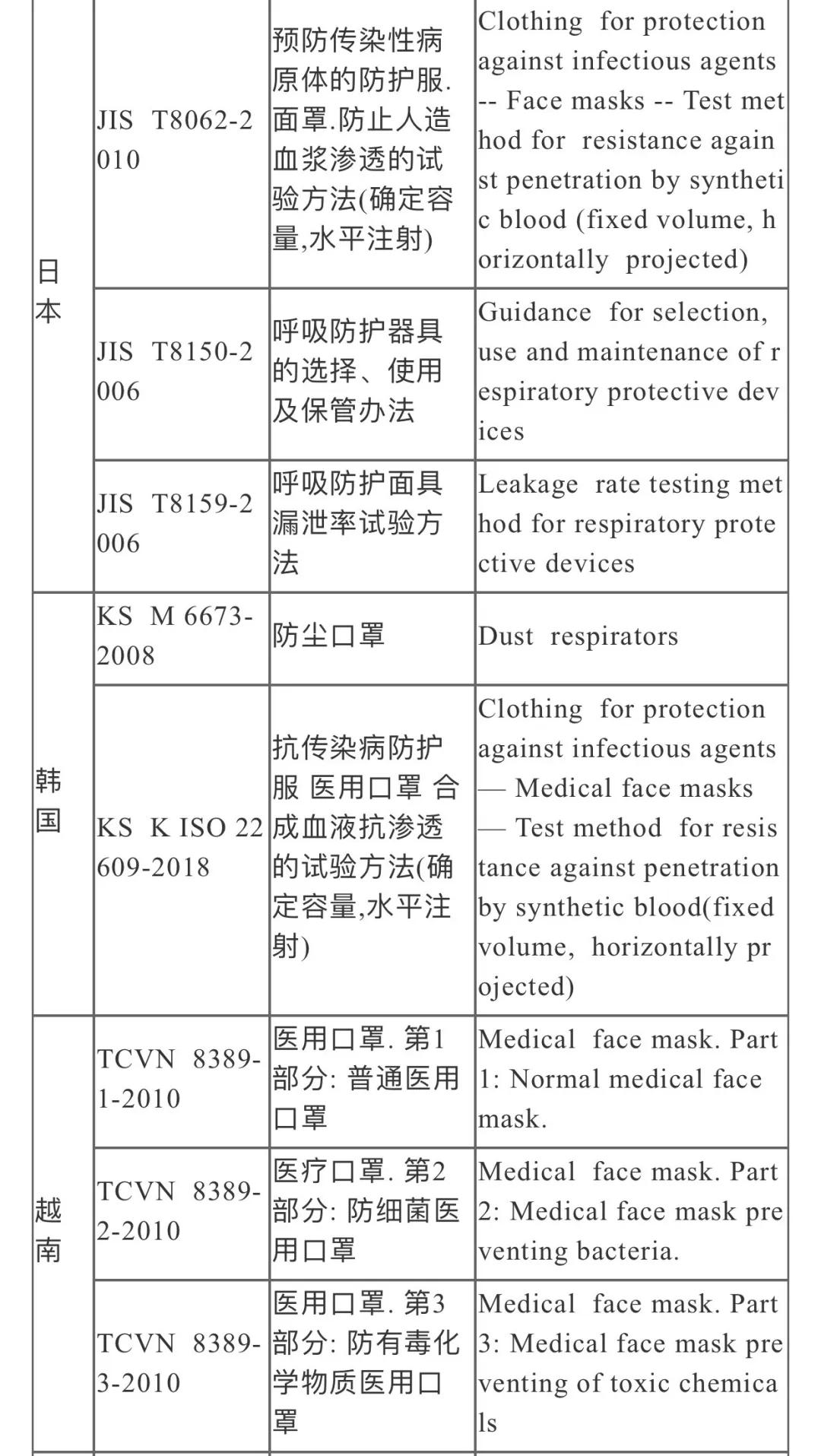 口罩CE认证需要多少钱？