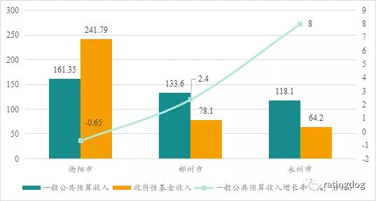 湘南地区的人口_湘南学院