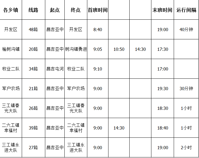 今天起,昌吉市区公交线路全部恢复!