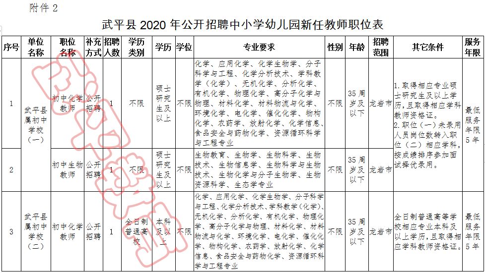 武平县人口有多少2020年_武平县有什么小吃(2)