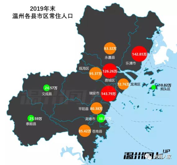 2019年温州市人口数据及鳌江流域趋势