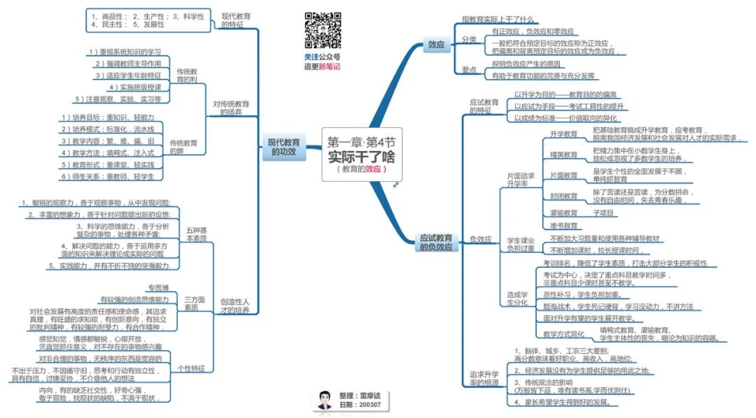 思维导图:《教育学(二):情境与原理》-第二章全部要点