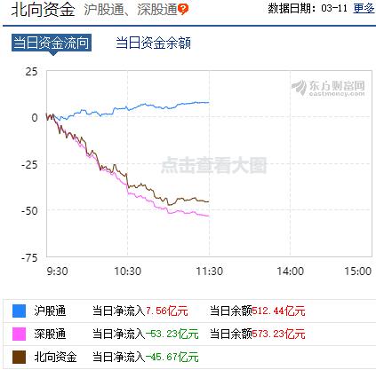 玩的就是心跳！三大美股指数期货又大跌，北上