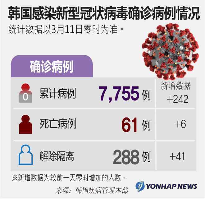 韩国具体人口_韩国人口