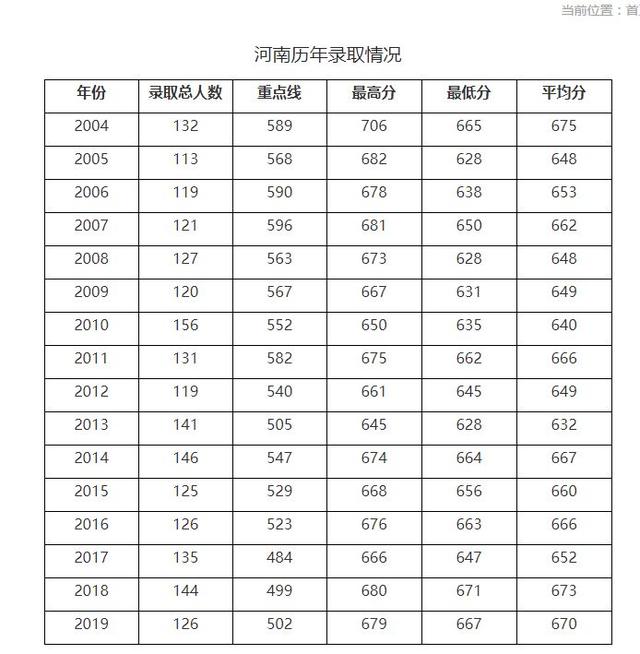 收录查询百度软件有哪些_百度收录查询软件_百度收录查询代码