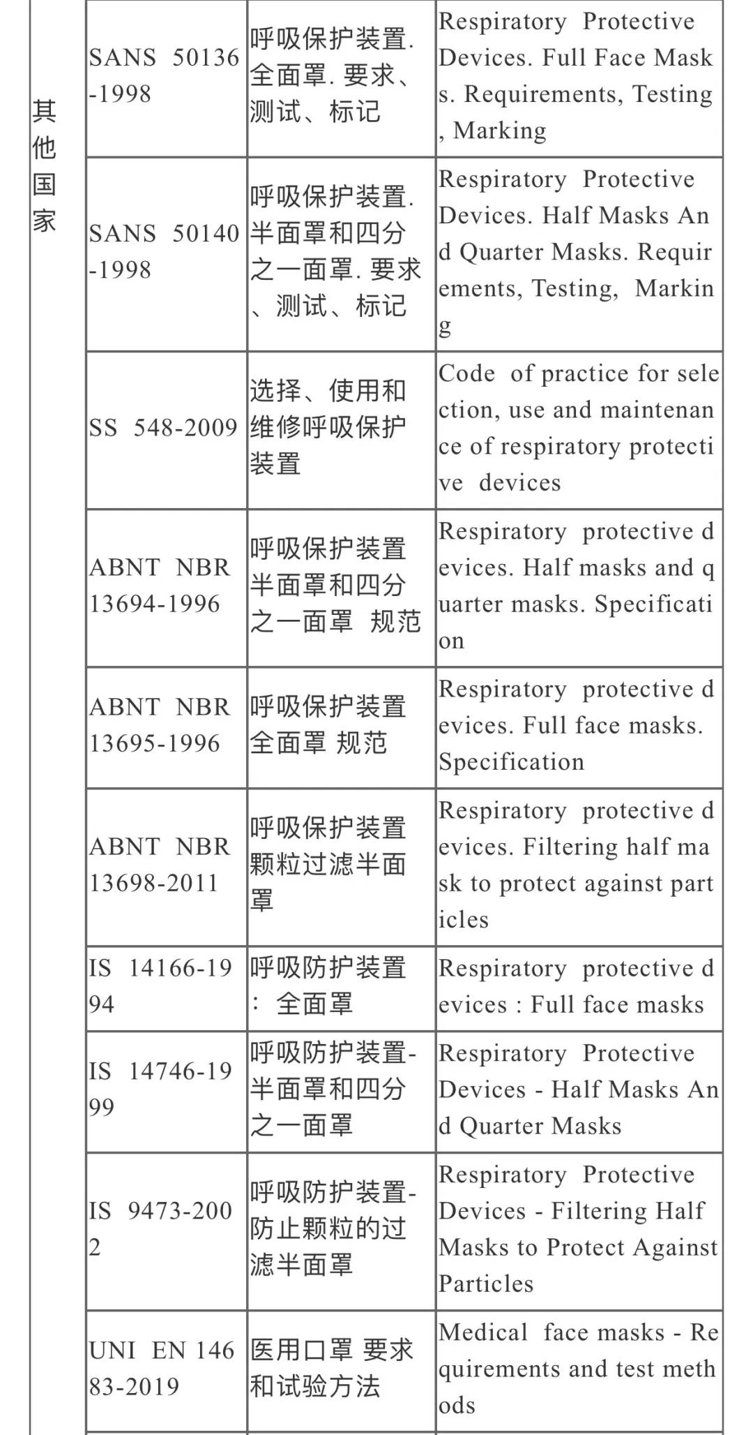 口罩CE认证需要多少钱？