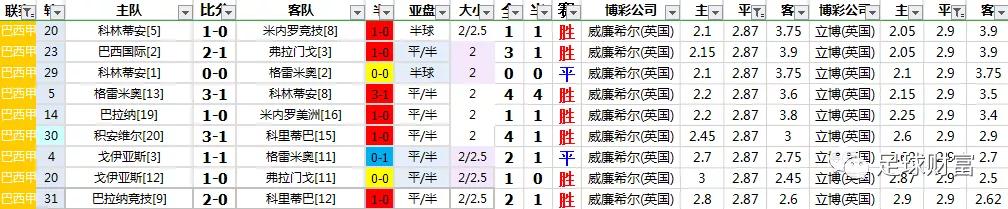 巴西甲级联赛直播_巴西甲级联赛DS_巴西甲级联赛