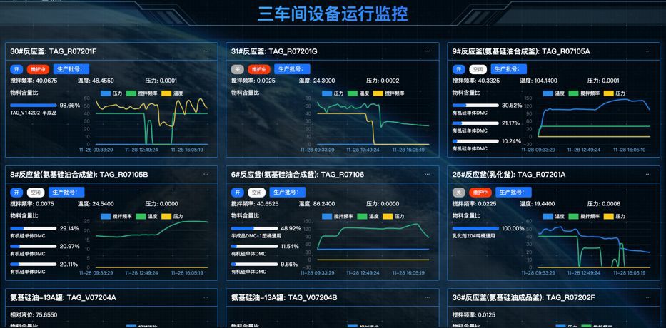 设备状态实时监控